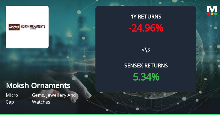 Moksh Ornaments Forms Golden Cross, Signaling Potential Bullish Breakout