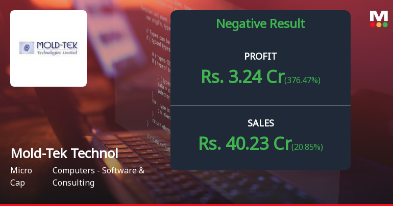 Mold-Tek Technologies Q2 FY26: Sharp Profit Recovery Masks Deeper Margin Concerns