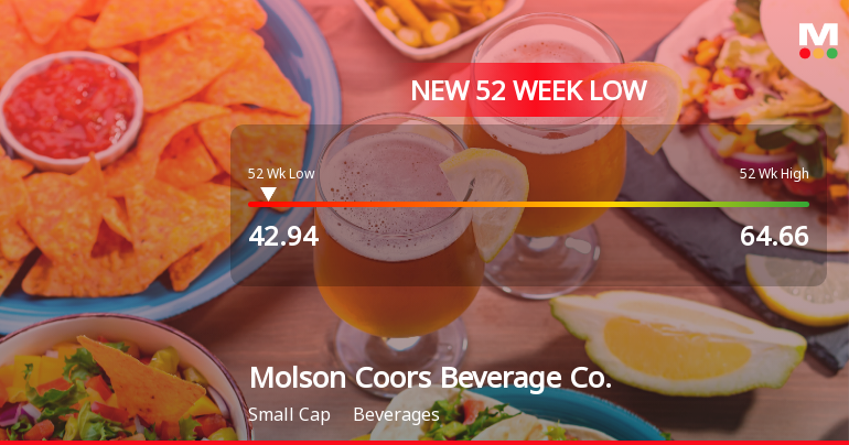Molson Coors Beverage Co. Stock Hits New 52-Week Low at $42.94