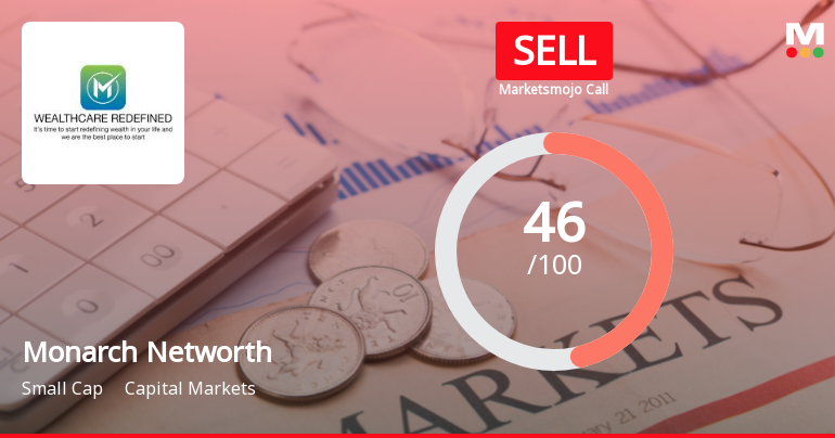Monarch Networth Capital Faces Mixed Signals Amid Market Underperformance and Technical Challenges