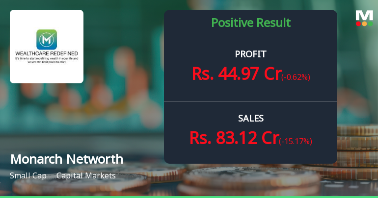 Monarch Networth Capital Q2 FY26: Profit Resilience Masks Revenue Headwinds