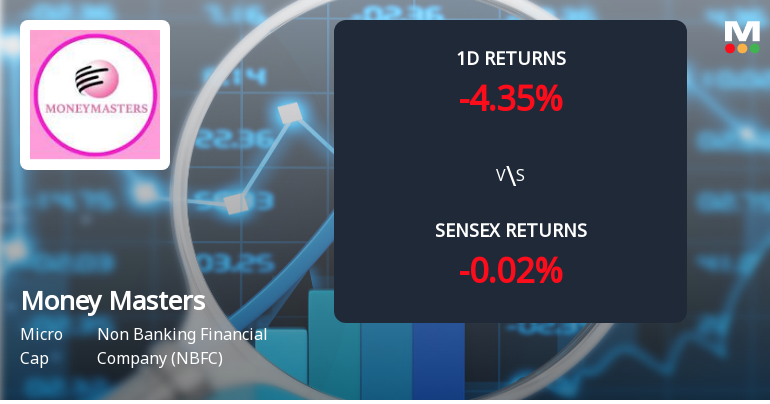 Money Masters Leasing & Finance Faces Intense Selling Pressure Amid Consecutive Losses