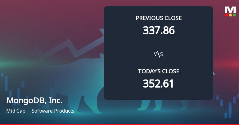 MongoDB Opens Weak with 5.28% Gap Down Amid Market Concerns