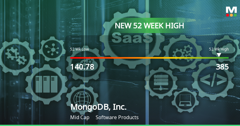 MongoDB, Inc. Hits New 52-Week High at $385.00, Up 64.3%