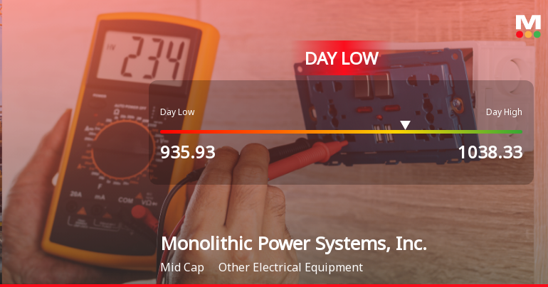 Monolithic Power Systems Hits Day Low Amid Price Pressure, Stock at $935.93