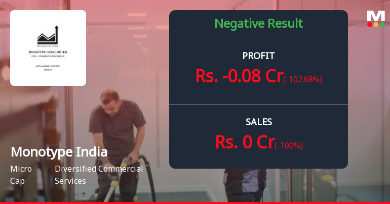 Monotype India Q2 FY26: Revenue Collapse Signals Deepening Crisis