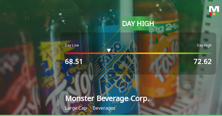 Monster Beverage Corp. Hits Day High with 5.16% Surge in Stock Price