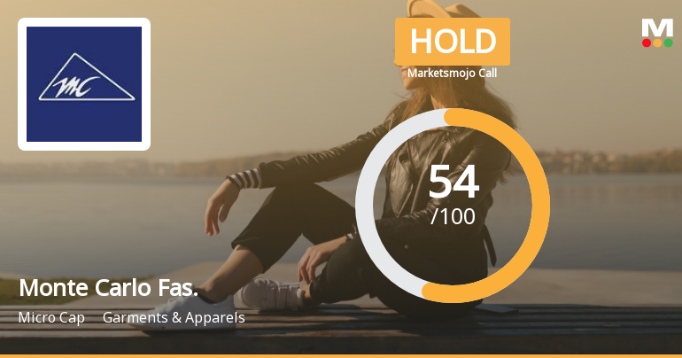 Monte Carlo Fas. Sees Revision in Market Assessment Amid Mixed Financial Signals