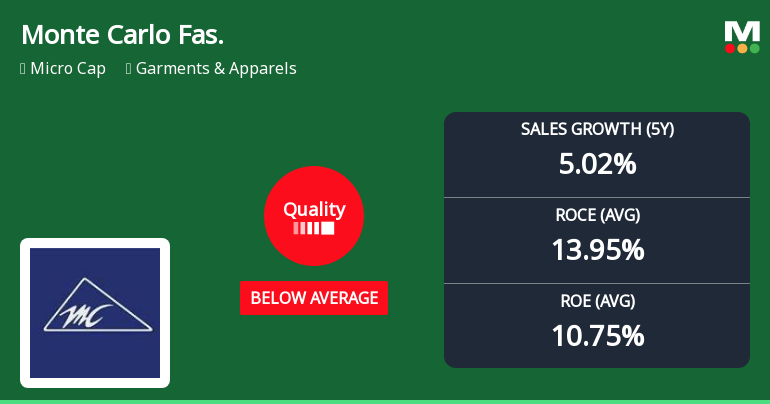 Monte Carlo Fashions Faces Quality Grade Downgrade Amid Financial Performance Challenges