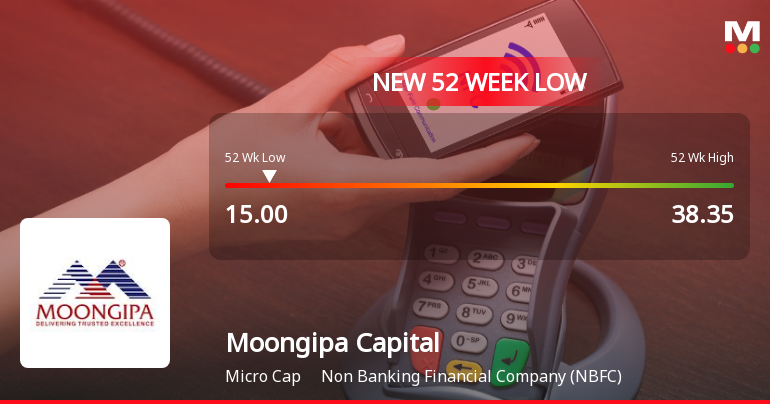 Moongipa Capital Finance Hits New 52-Week Low at Rs. 15