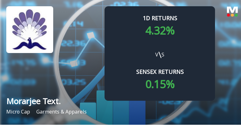 Morarjee Textiles Surges to Upper Circuit Amidst Unprecedented Buying Interest