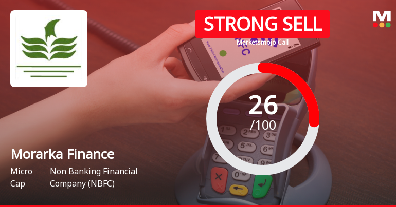 Morarka Finance Faces Challenging Market Assessment Amid Technical and Financial Shifts