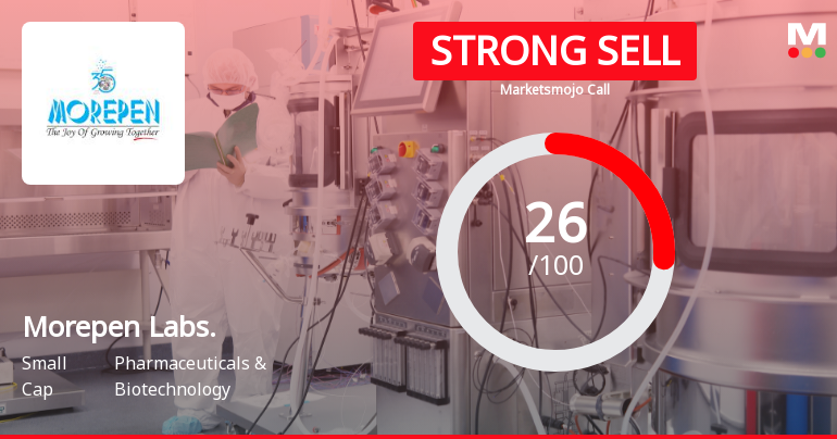 Morepen Laboratories Faces Challenging Market Conditions Amid Mixed Financial and Technical Signals