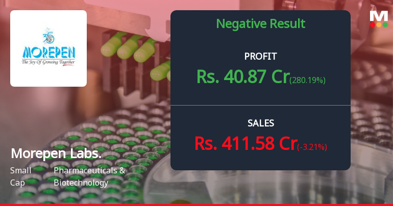 Morepen Laboratories Q2 FY26: Profit Surge Masks Underlying Margin Pressures