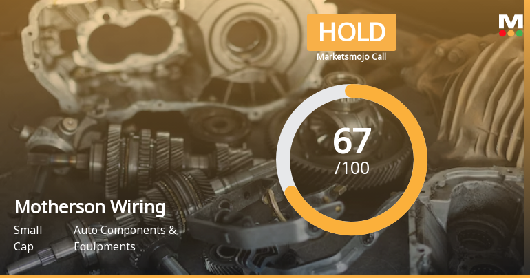 Motherson Sumi Wiring India: Analytical Perspective Shifts Amid Valuation and Financial Trends