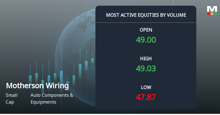 Motherson Sumi Wiring India Sees High Volume Trading Amid Market Fluctuations