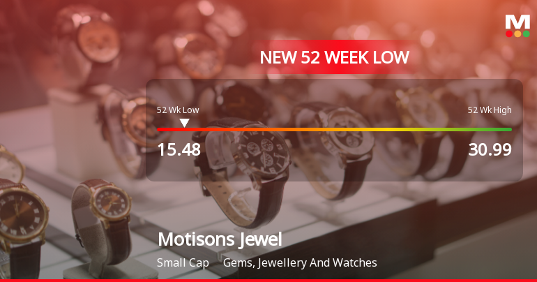 Motisons Jewellers Stock Falls to 52-Week Low of Rs.15 Amid Market Pressure