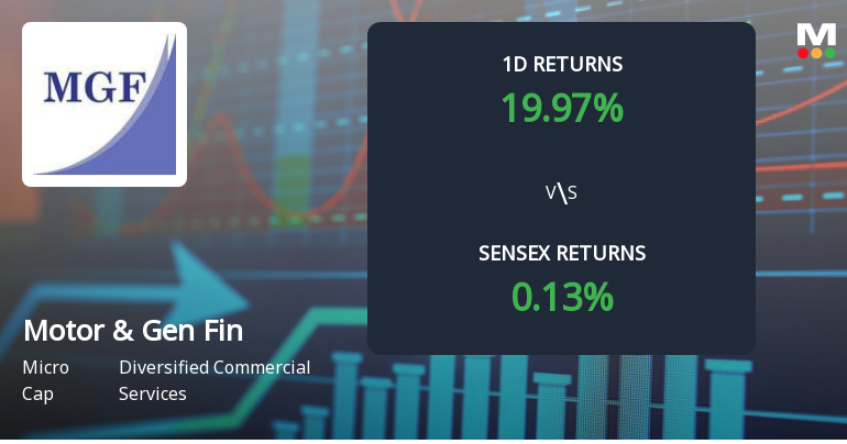 Motor & General Finance Surges with Unprecedented Buying Interest, Hits Upper Circuit
