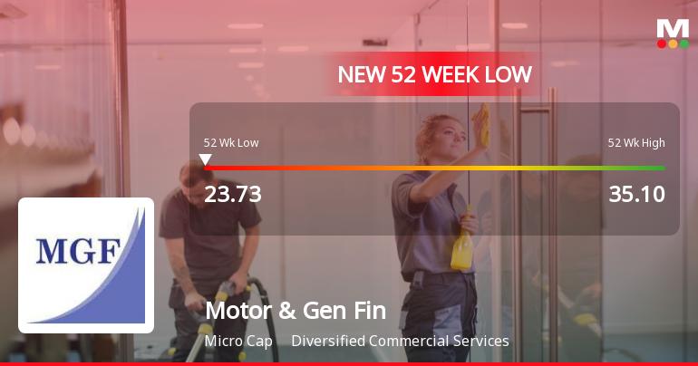 Motor & General Finance Falls to 52-Week Low of Rs.23.73 Amid Market Pressure