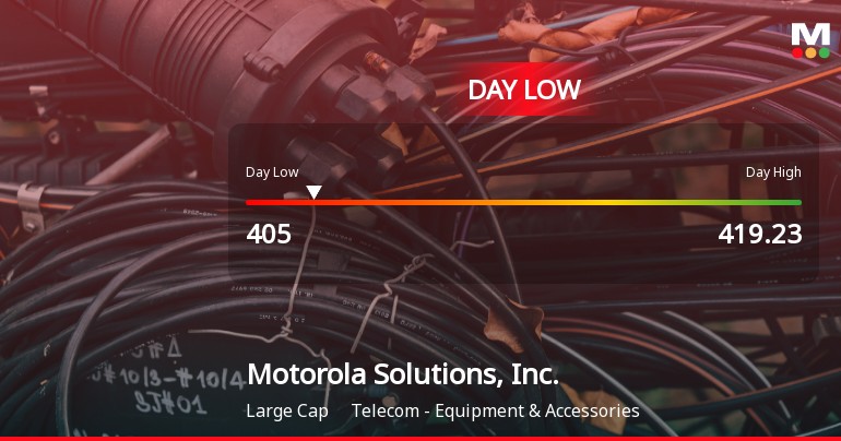 Motorola Solutions Hits Day Low of $405 Amid Price Pressure