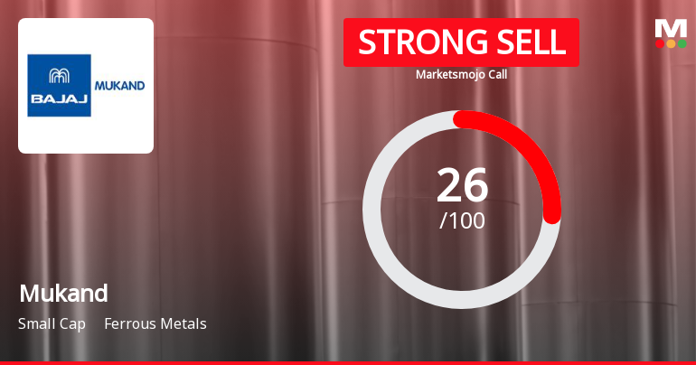 Mukand Faces Mixed Technical Signals Amid Declining Performance Metrics and Financial Challenges