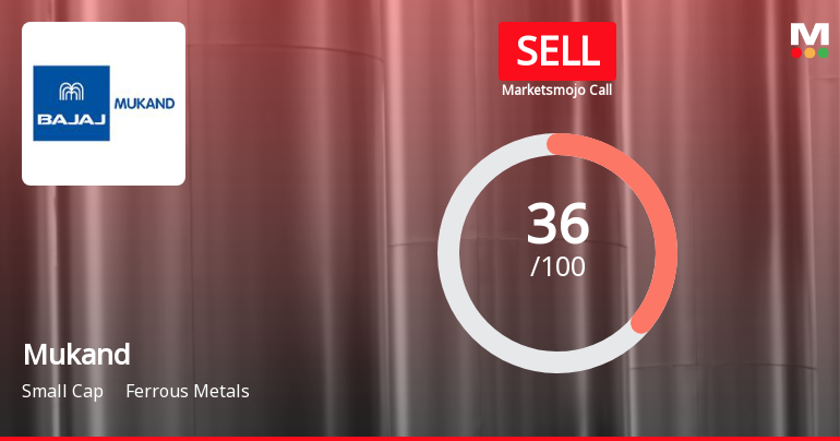 Mukand Experiences Shift in Market Sentiment Amid Declining Financial Performance