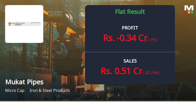 Mukat Pipes Ltd Q2 FY26: Mounting Losses Signal Deepening Operational Crisis