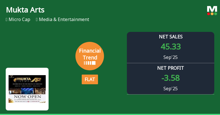 Mukta Arts Shows Stable Cash Flow Amidst High Debt and Liquidity Concerns