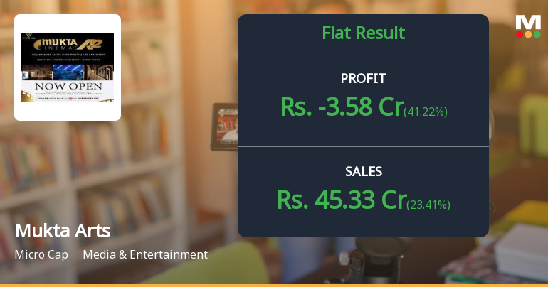 Mukta Arts Q2 FY26: Losses Narrow But Profitability Remains Elusive