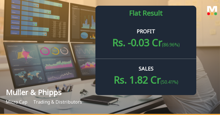 Muller & Phipps Q2 FY26: Losses Deepen Despite Revenue Surge as Century-Old Brand Struggles