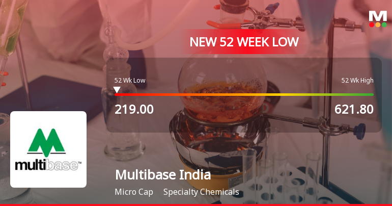 Multibase India Stock Falls to 52-Week Low of Rs.219 Amidst Prolonged Downtrend
