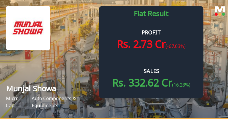 Munjal Showa Q2 FY26: Margin Pressures Mount Despite Revenue Growth
