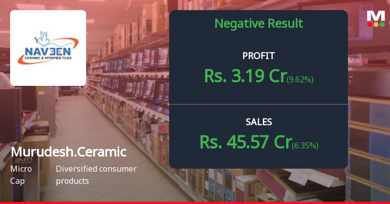 Murudeshwar Ceramics Q2 FY26: Profit Surge Masks Underlying Margin Pressures
