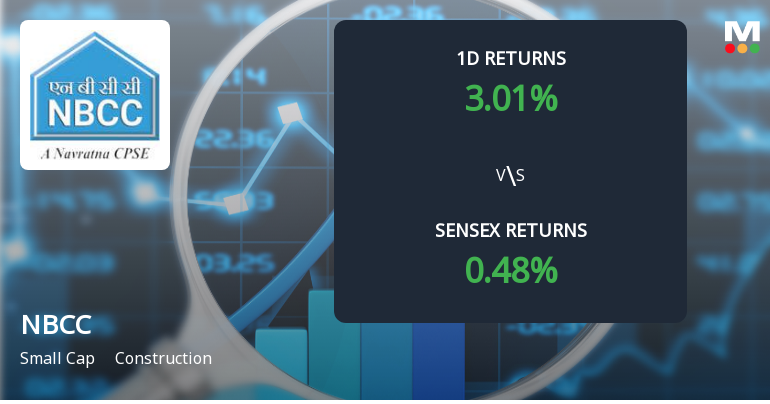 NBCC (India) Sees Notable Surge in Open Interest Amidst Market Momentum