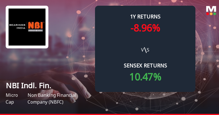 NBI Industrial Finance Company Forms Death Cross Signalling Bearish Trend