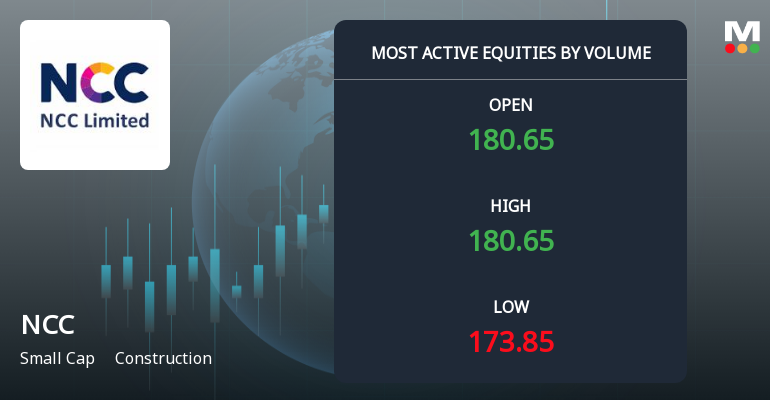 NCC Sees Elevated Trading Volumes Amidst Market Activity