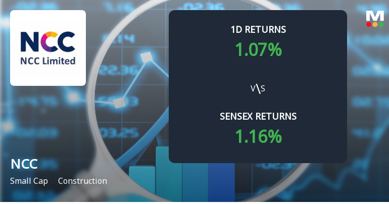 NCC Sees Significant Open Interest Surge Amidst Mixed Market Signals