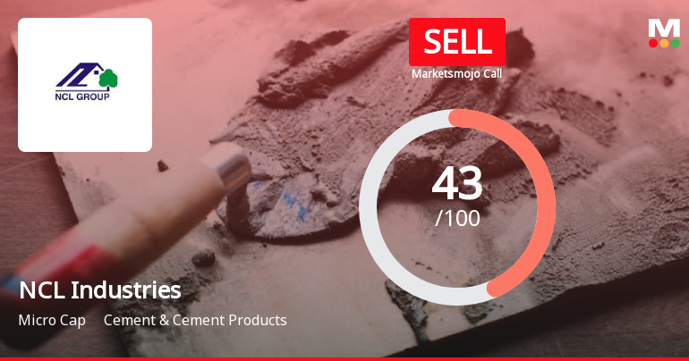 NCL Industries Sees Revision in Market Evaluation Amid Mixed Financial Signals