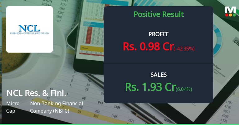 NCL Research and Financial Services Q2 FY26: Profitability Surge Masks Underlying Revenue Concerns