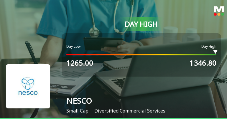 NESCO Hits Day High with Strong 7.29% Intraday Surge