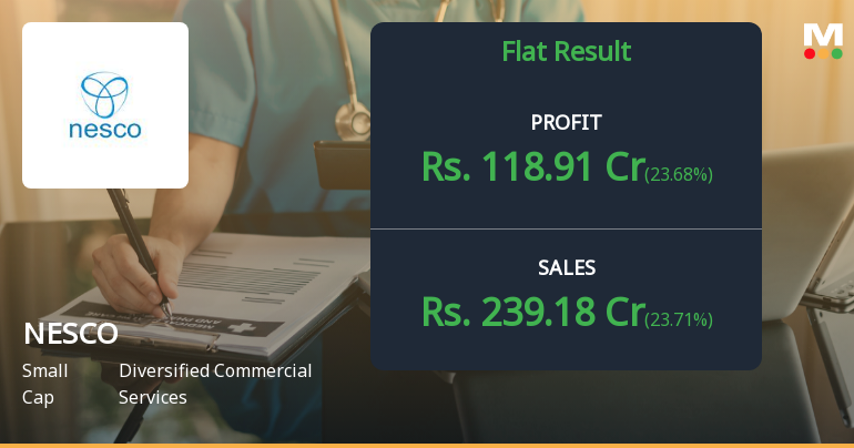 NESCO Q2 FY26: Record Quarterly Profit But Margin Compression Raises Concerns