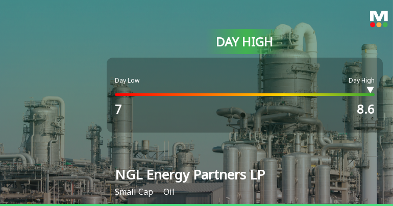 NGL Energy Partners LP Hits Day High with 26.4% Surge in Stock Price