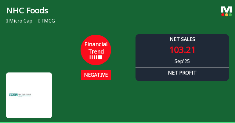 NHC Foods Quarterly Financial Trend Shifts Amidst Market Challenges