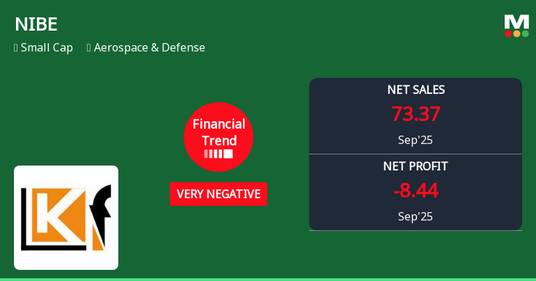 NIBE Faces Financial Struggles Amidst Declining Profitability and Operational Efficiency
