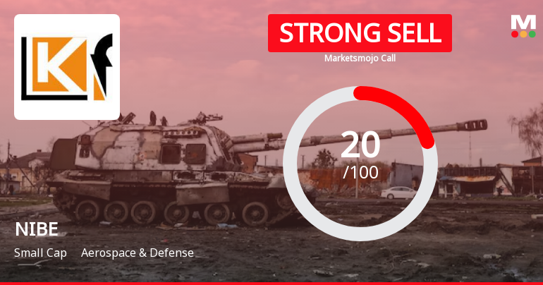 NIBE Stock Evaluation Revised Amidst Challenging Aerospace & Defense Sector Conditions