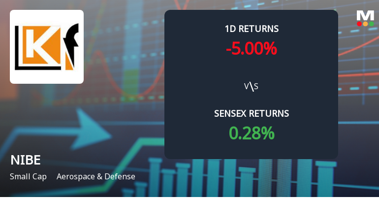 NIBE Ltd Faces Significant Selling Pressure as Stock Declines 5% Amid Ongoing Losses