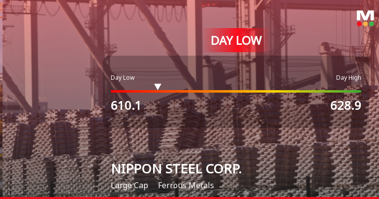 Nippon Steel Corp. Hits Day Low Amid Price Pressure, Closing at JPY 610.10