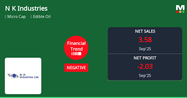 N K Industries Faces Financial Challenges Amidst Strong Historical Performance Trends