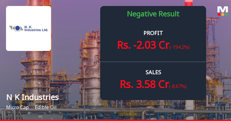 N K Industries Q2 FY26: Mounting Losses Deepen as Margins Collapse