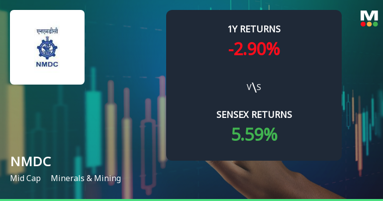 NMDC Technical Momentum Shifts Amid Mixed Indicator Signals
